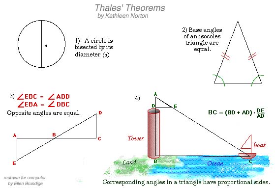 Thales grundlegende Theoreme der Geometrie