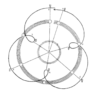 Venus-Pentagramm