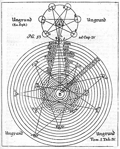 Georg von Welling - Opus Mago-Cabalisticum et Theosophicum